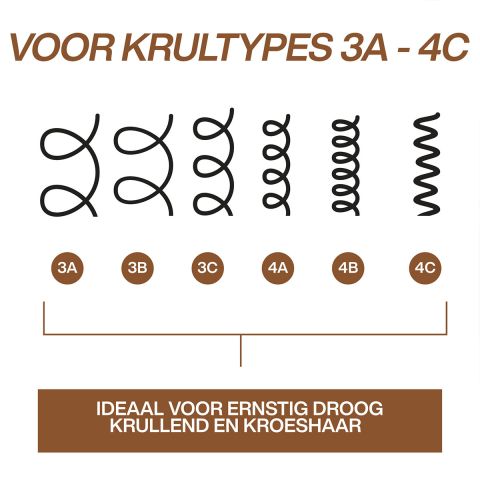 Redken - All Soft Mega Curls Hydramelt Leave-in for Frizzy and Curly Hair - 150 ml