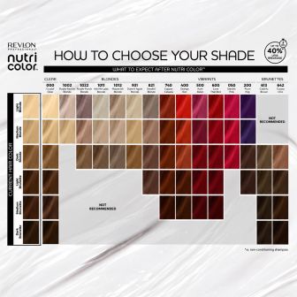 Revlon Nutri Color Cream