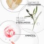 Kérastase - Genesis Fondant Renforcateur - Strengthening & Anti-Hair Loss Conditioner for Brittle Hair