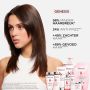 Kérastase - Genesis Bain Hydra-Fortifiant Shampoo 500 ml + Refill Shampoo 500 ml - Kit Anti-Hair Loss